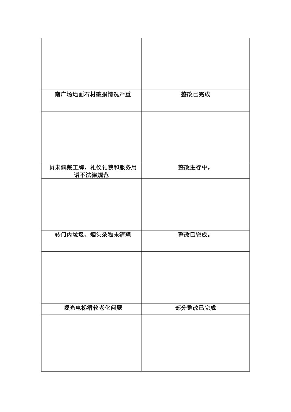 物业总经理试用期结束后的月度调薪工作总结_第2页