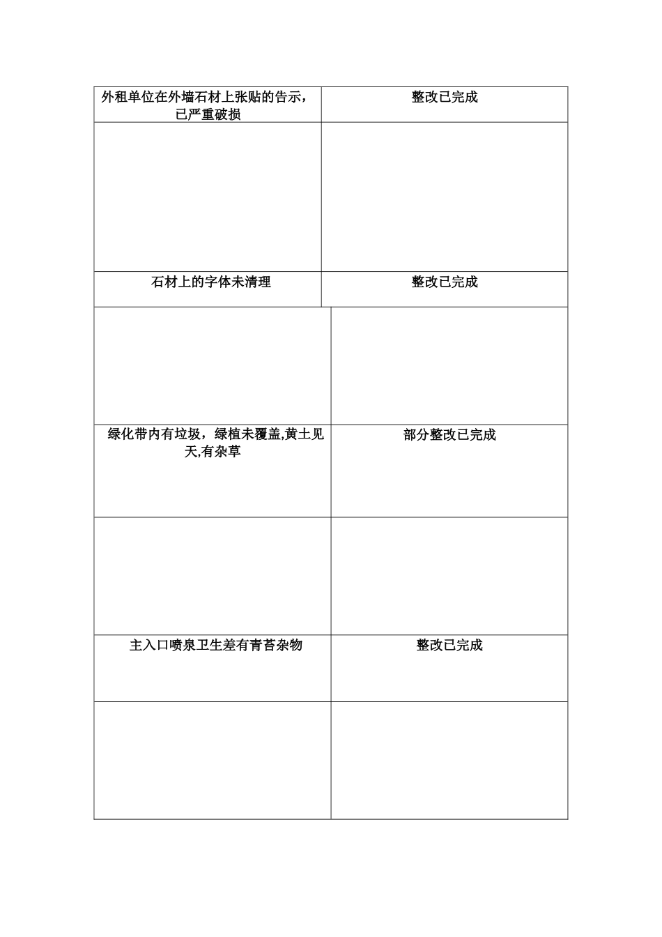 物业总经理试用期结束后的月度调薪工作总结_第3页