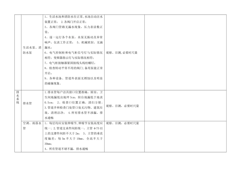 物业承接查验标准_第3页