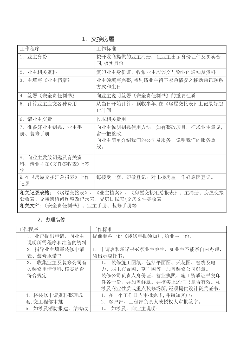 物业所需表格汇总_第1页