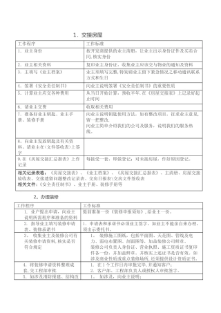 物业所需表格汇总