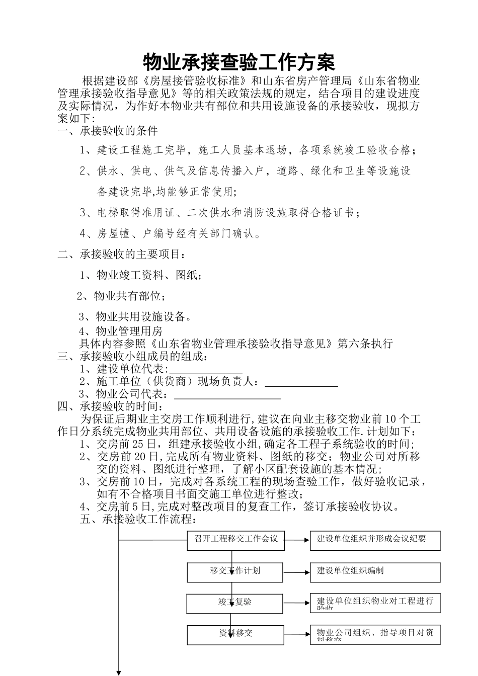 物业承接查验工作方案_第1页