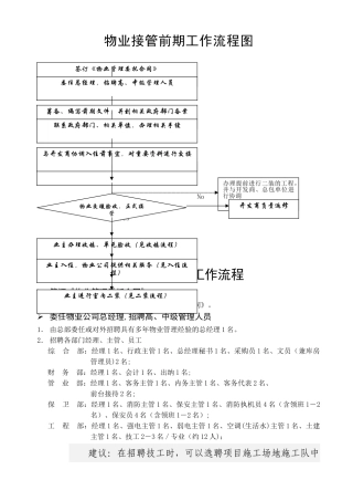 物业接管前期工作流程图