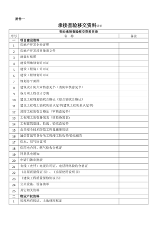 物业承接查验配套表格