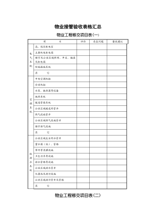 物业接管验收表格汇总1