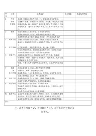 物业日常巡查表