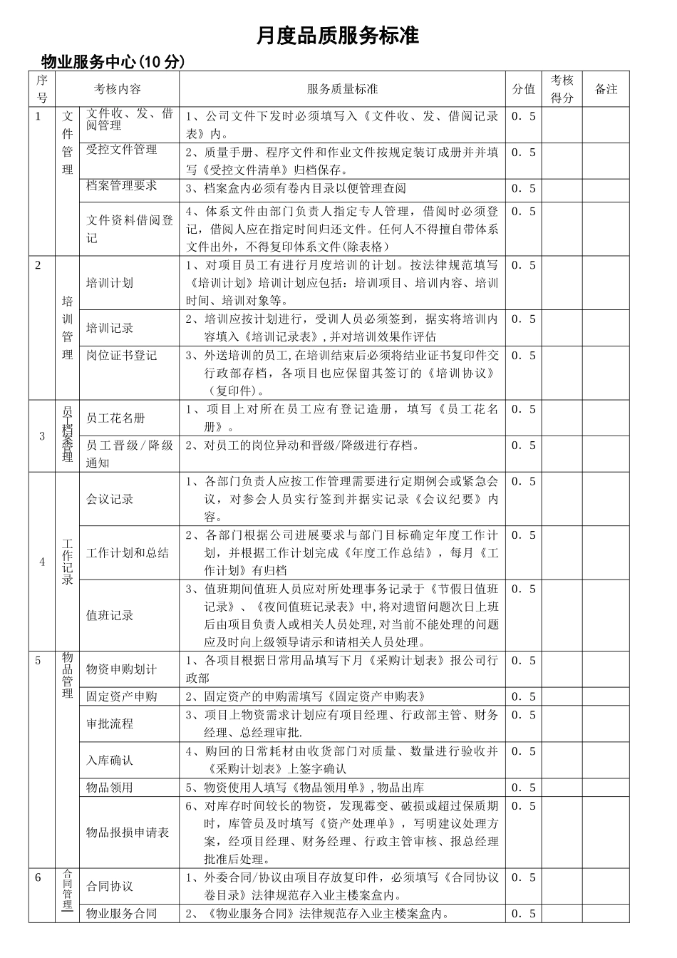 物业月度品质管理考核标准_第2页
