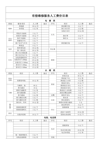 物业有偿服务价目表