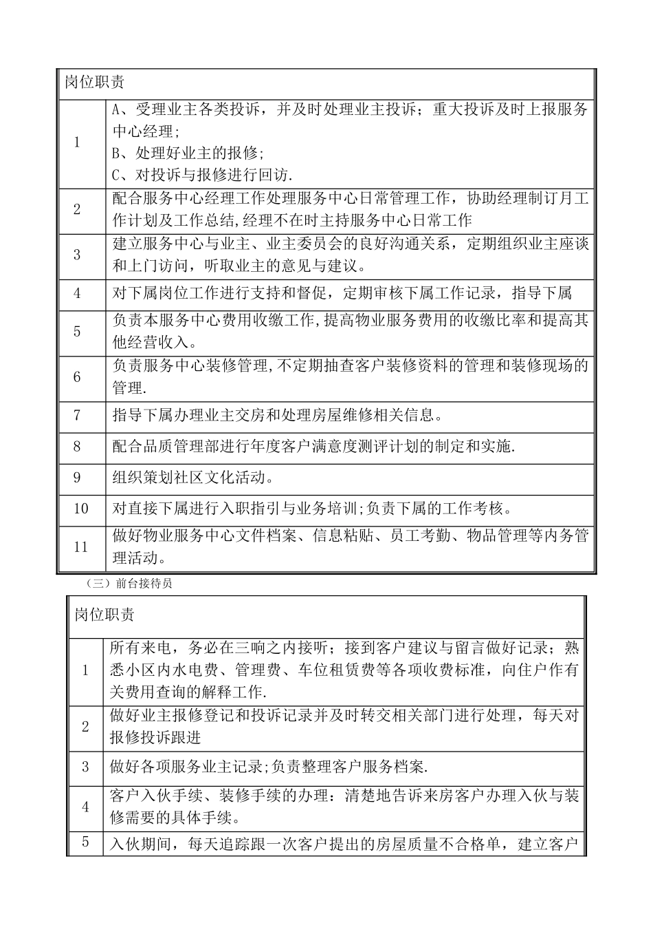 物业服务中心各岗位职责(1)_第2页