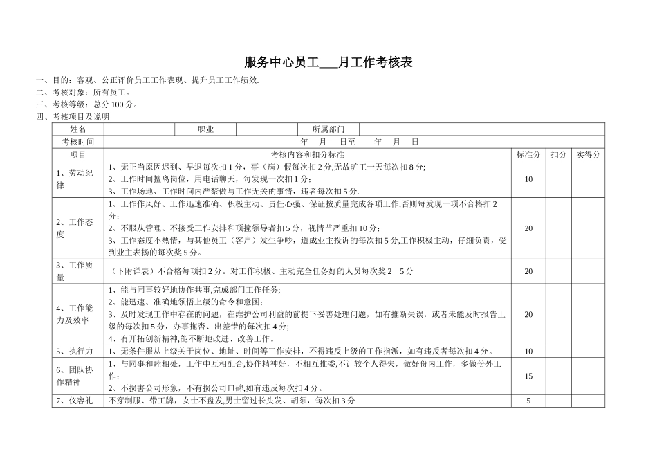 物业服务中心员工工作考核表_第1页