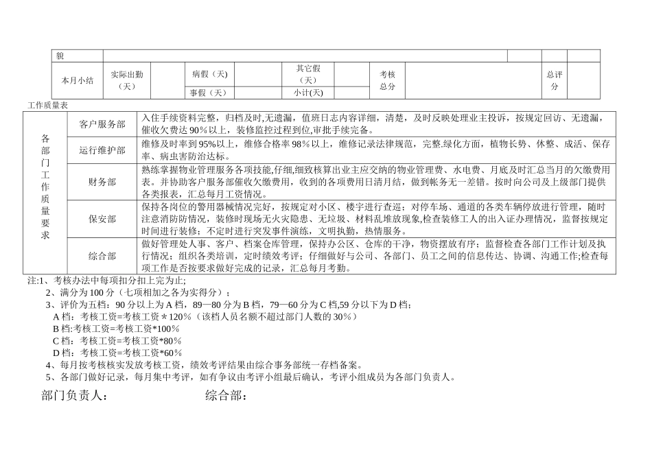 物业服务中心员工工作考核表_第2页