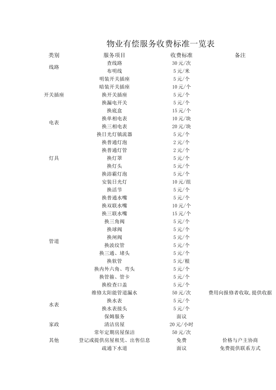 物业有偿服务收费标准一览表_第1页