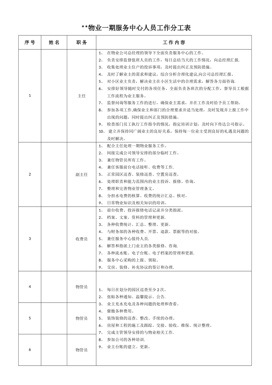 物业服务中心人员工作分工表_第1页