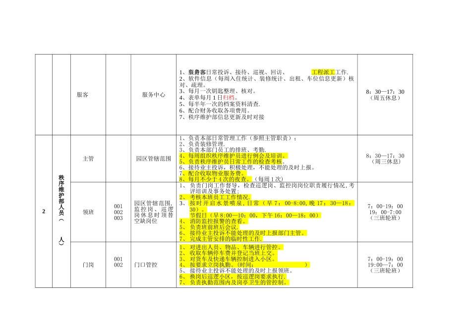 物业服务中心各岗位工作划分表_第2页