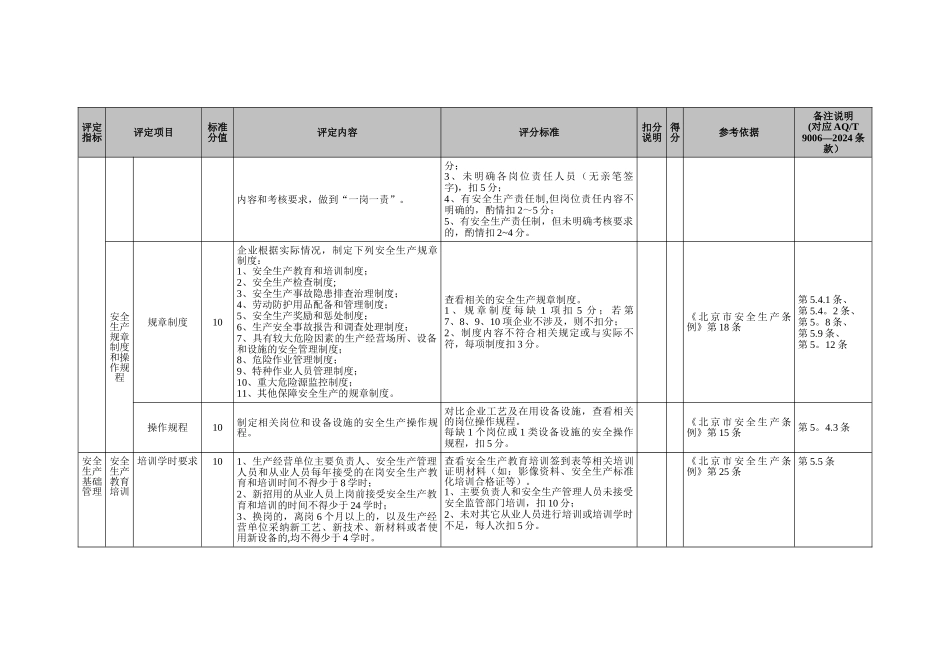 物业服务企业安全生产标准化评定标准_第3页