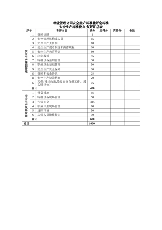 物业服务企业安全生产标准化评定标准