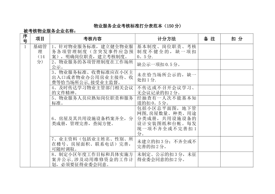 物业服务企业考核标准打分表范本_第1页