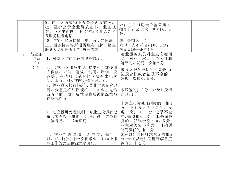物业服务企业考核标准打分表范本_第2页