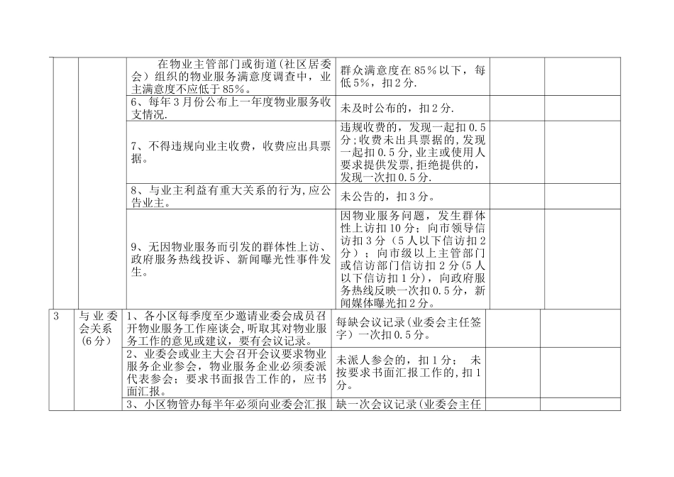 物业服务企业考核标准打分表范本_第3页