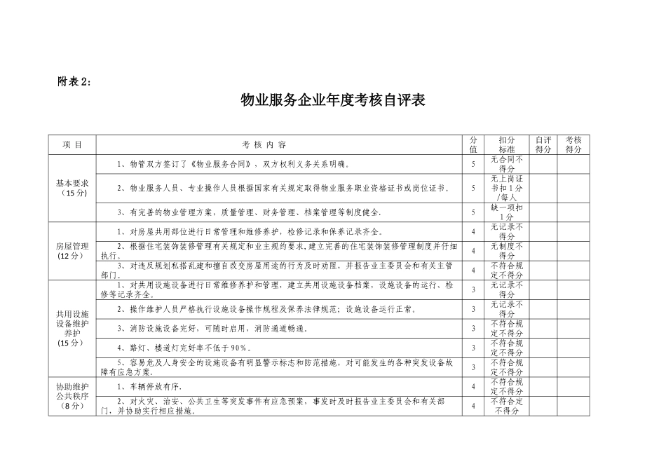 物业服务企业年度考核自评表_第1页