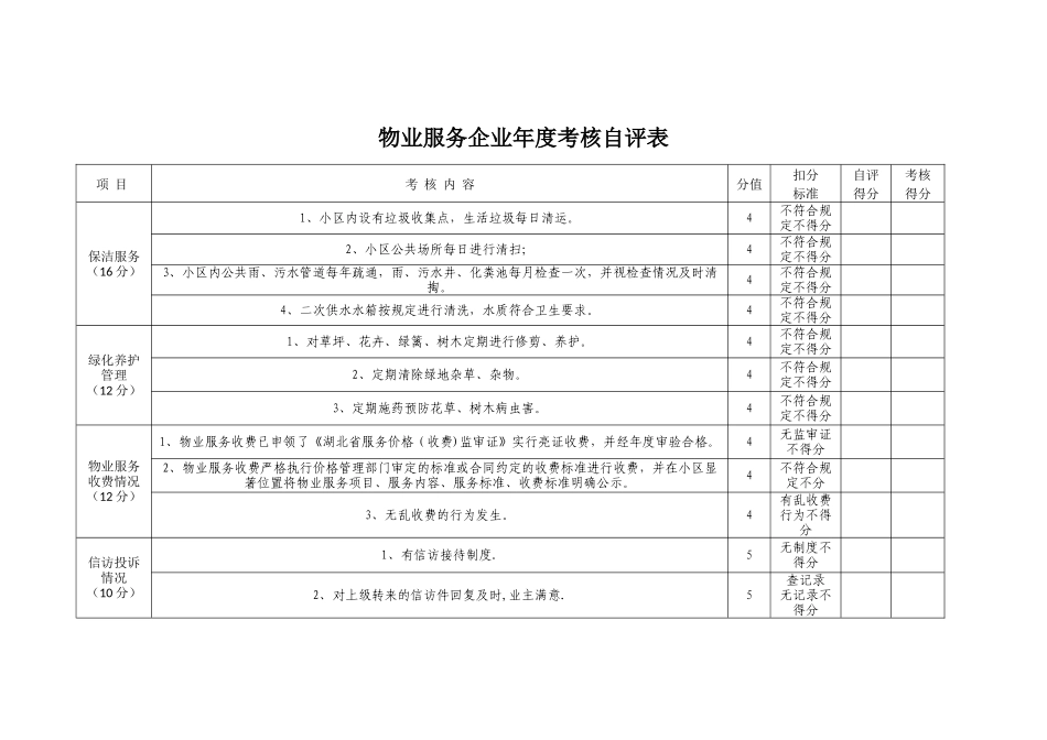 物业服务企业年度考核自评表_第2页