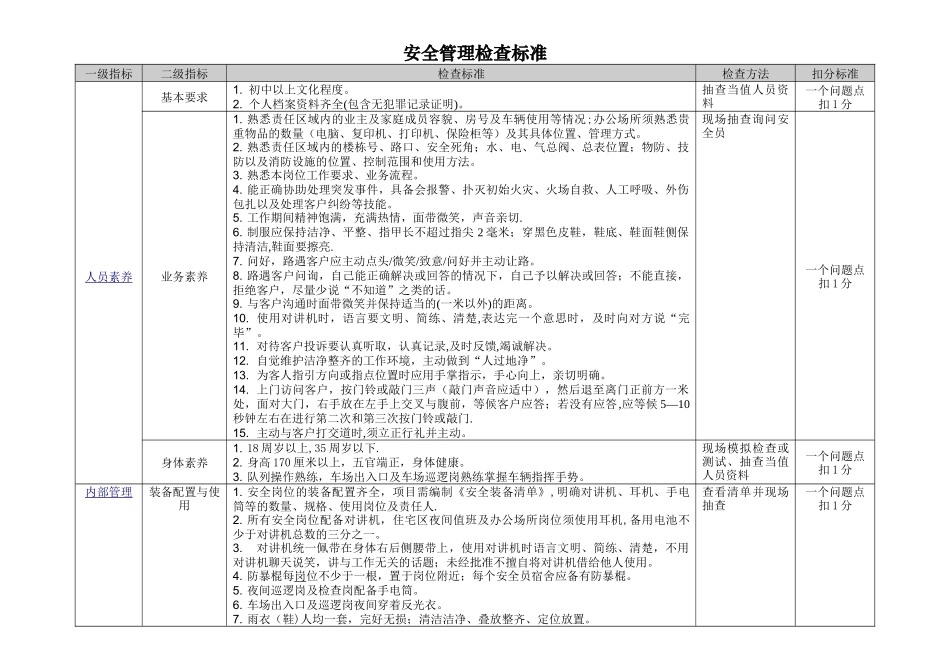 物业服务巡查与督导标准(安全管理)_第1页