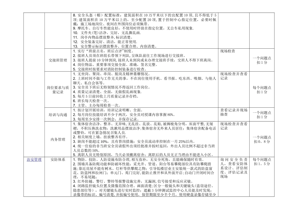 物业服务巡查与督导标准(安全管理)_第2页