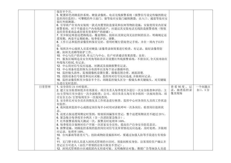 物业服务巡查与督导标准(安全管理)_第3页