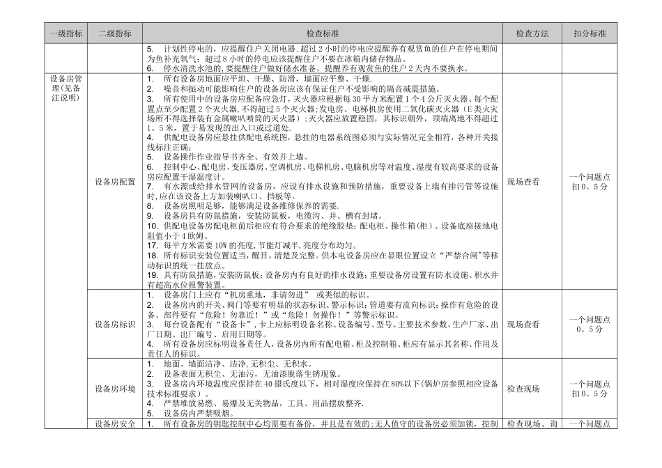 物业服务巡查与督导标准_第2页
