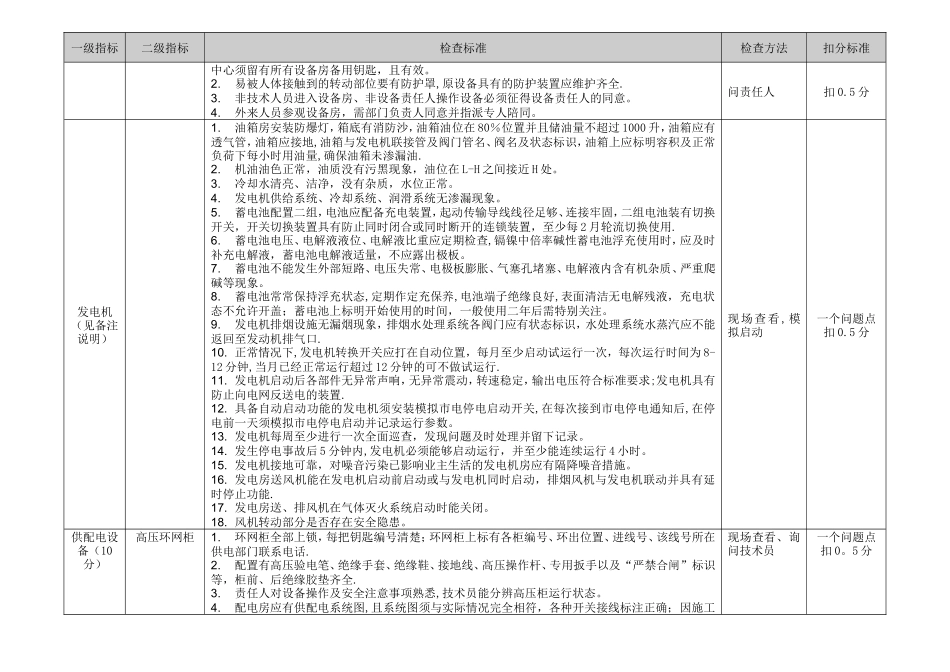 物业服务巡查与督导标准_第3页