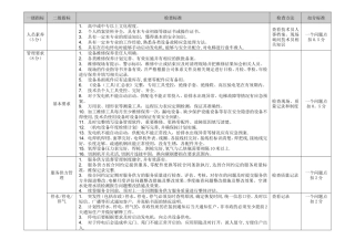 物业服务巡查与督导标准
