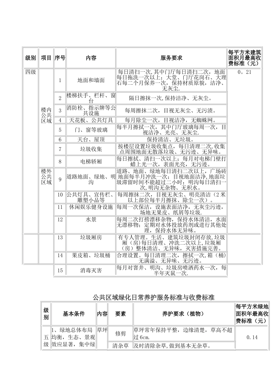 物业服务收费标准_第3页