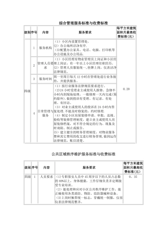 物业服务收费标准