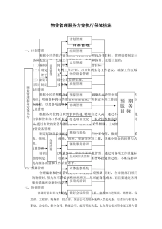 物业服务方案执行保障措施