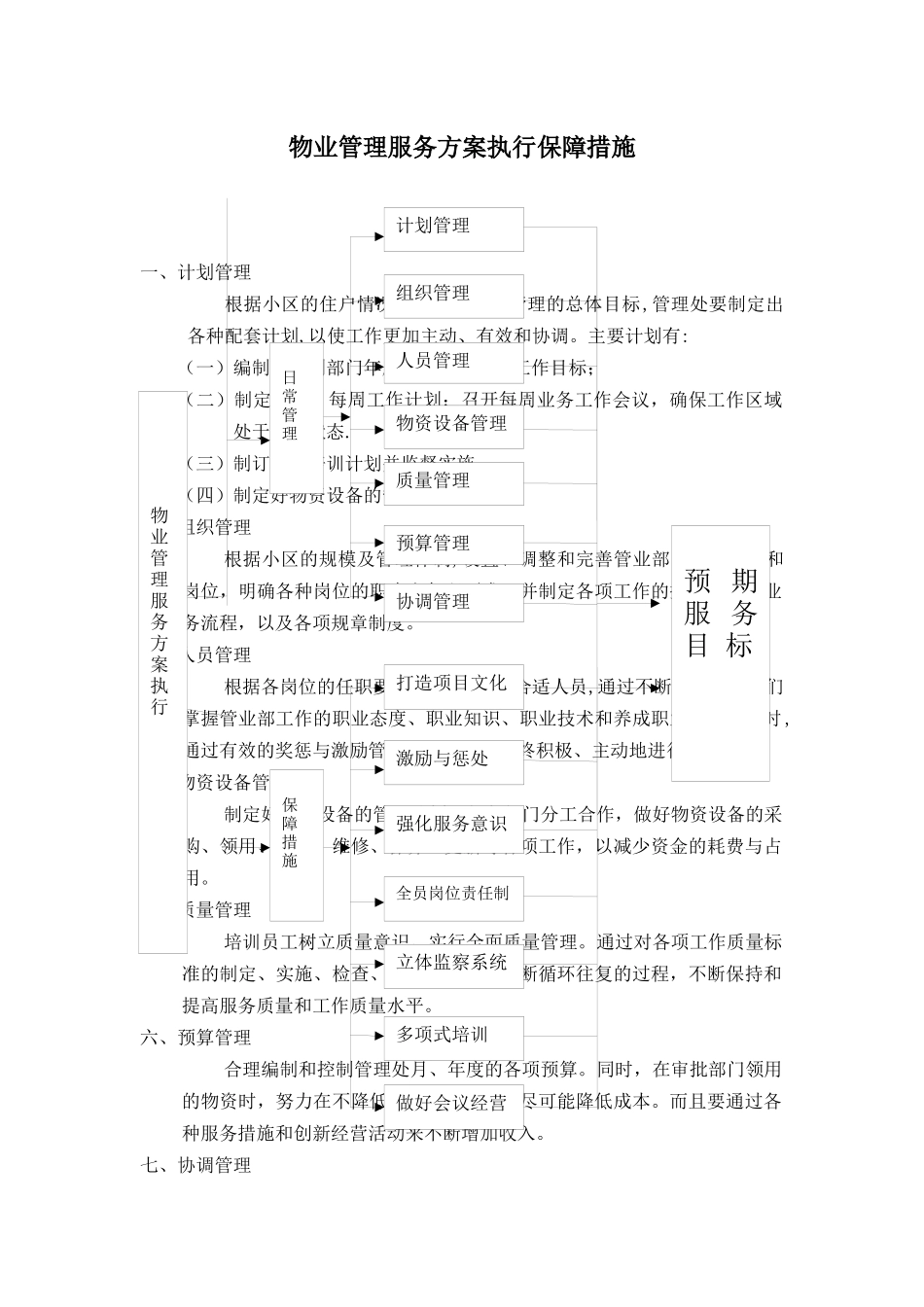 物业服务方案执行保障措施_第1页