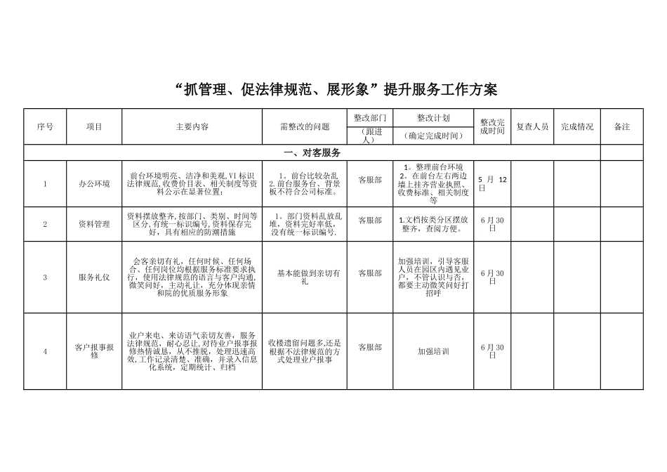 物业服务提升整改方案_第1页