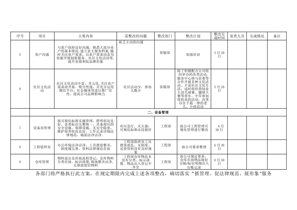 物业服务提升整改方案_第2页