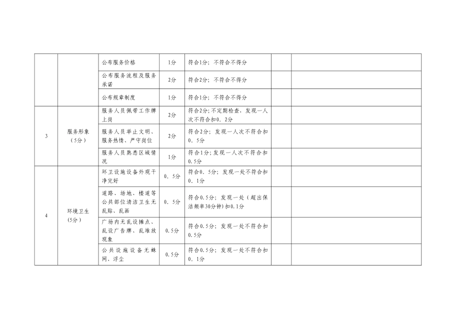 物业服务日常考核表范例_第2页