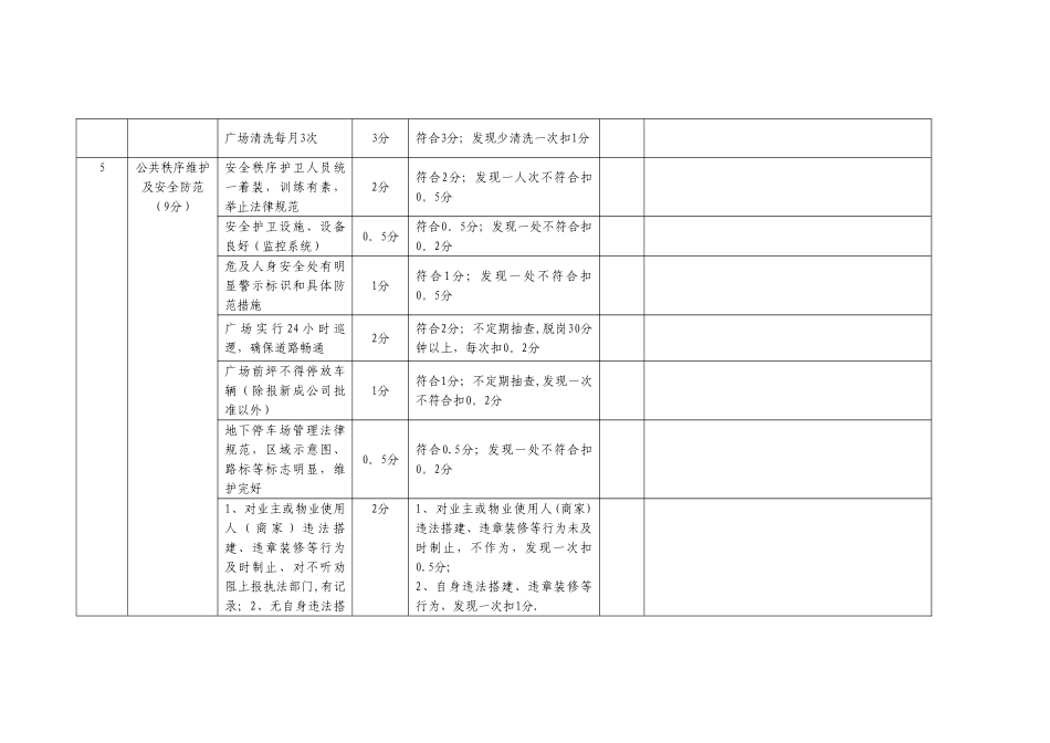 物业服务日常考核表范例_第3页