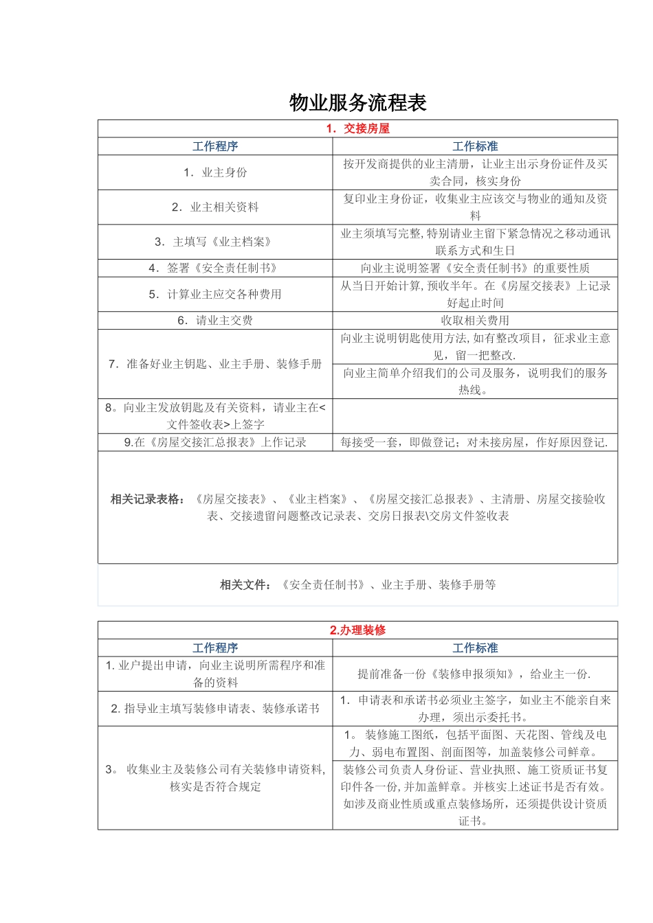 物业服务流程表_第1页