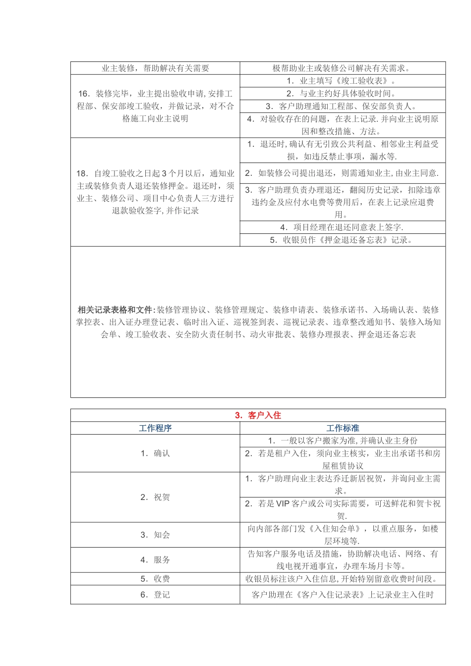 物业服务流程表_第3页