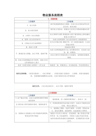 物业服务流程表