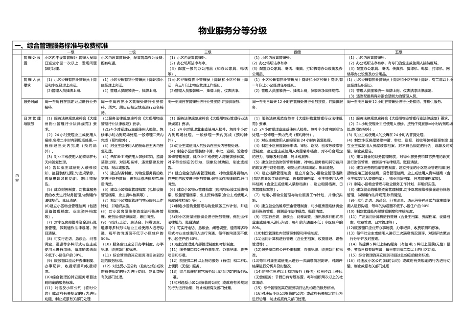 物业服务等级标准_第1页