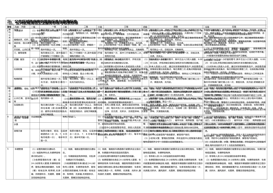 物业服务等级标准_第2页