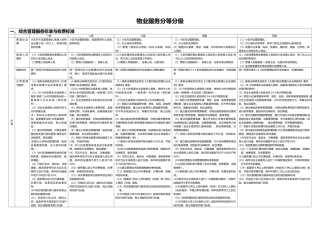 物业服务等级标准