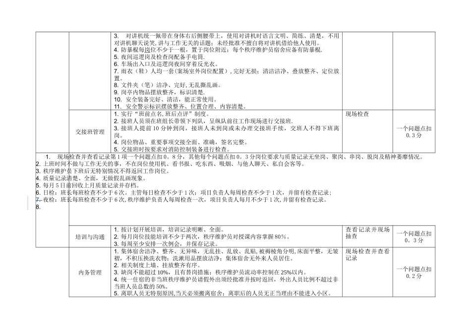 物业服务督导标准._第2页