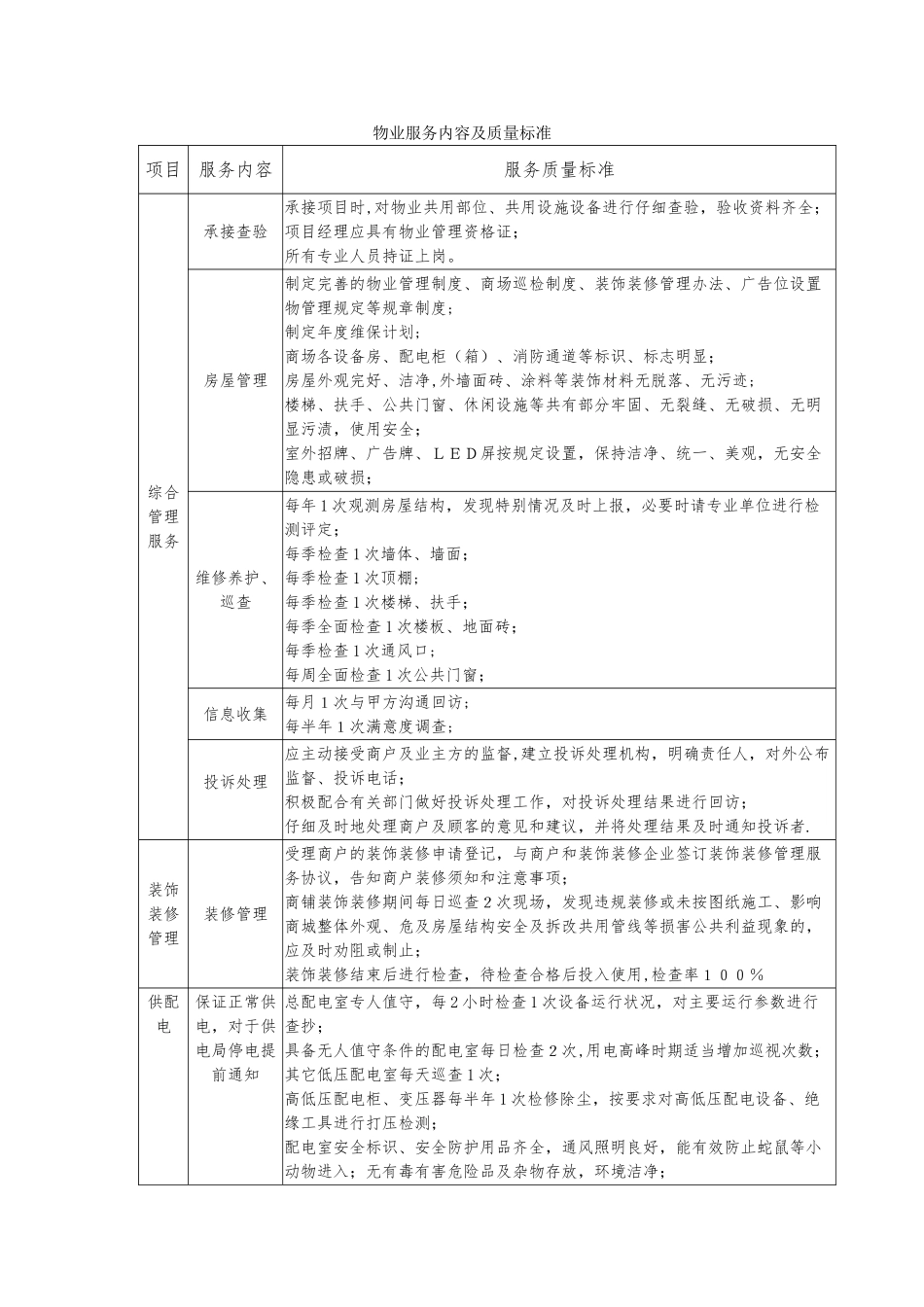物业服务质量标准_第1页