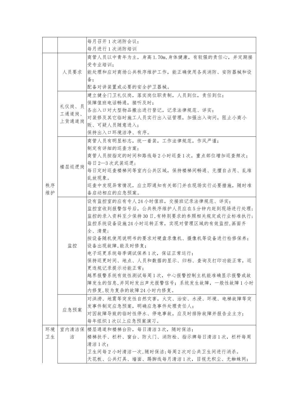 物业服务质量标准_第3页