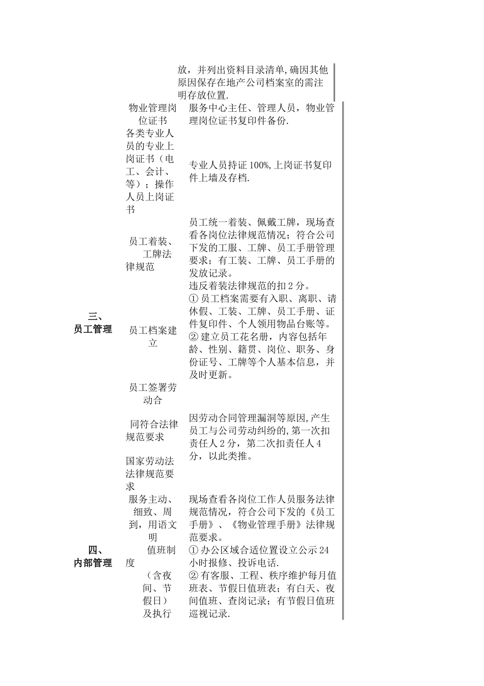 物业服务质量日常工作检查表_第2页