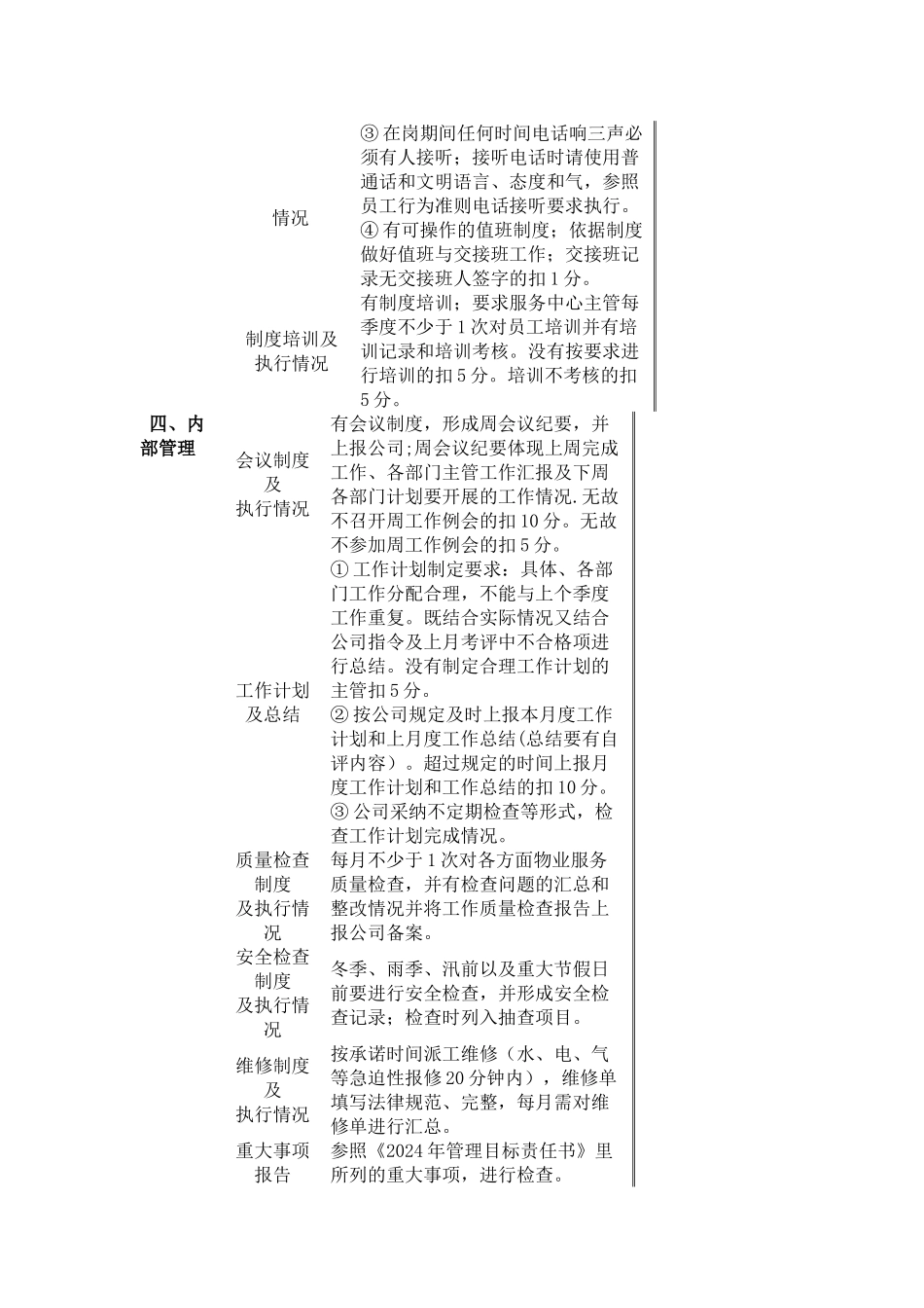 物业服务质量日常工作检查表_第3页